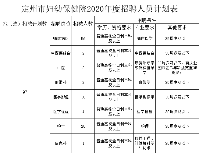 高阳招聘信息网（机关）