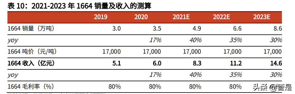 重庆啤酒专题报告：高端化逻辑兑现，各品牌加速布局