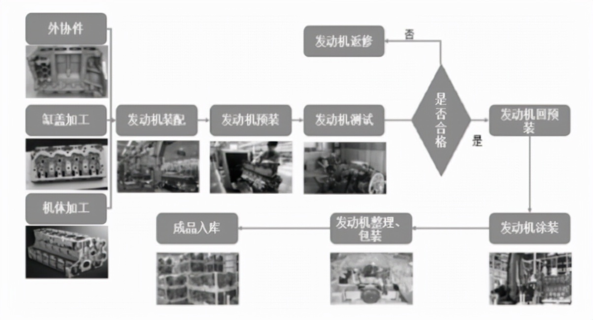 潍柴动力数字化车间构建与实施