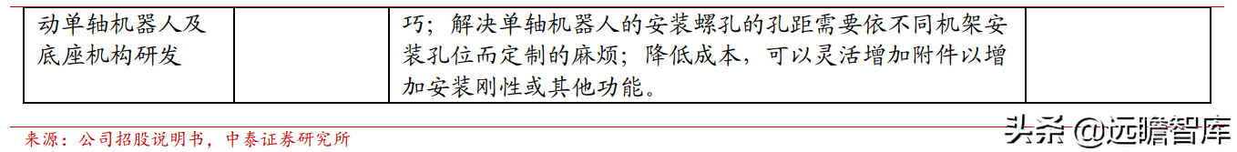 怡合达：自动化零部件“工业超市”，一站式供应国产龙头前景可期