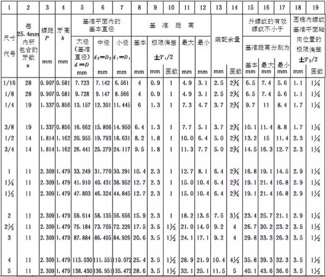 建筑管道的7种连接方法，一文详解