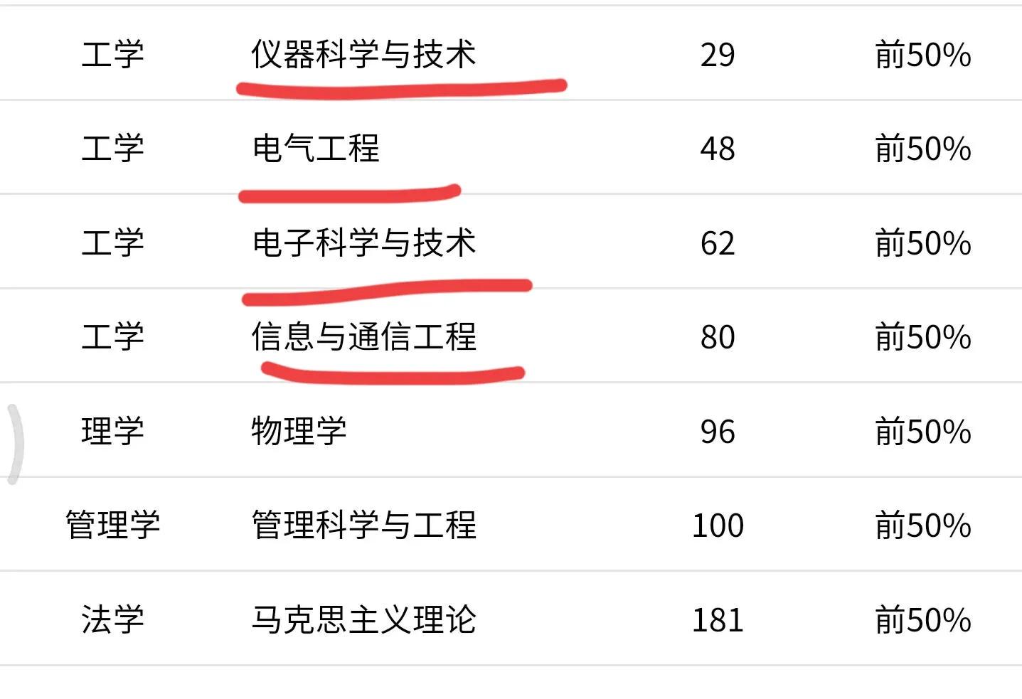 高考院校数据解读：燕山大学（2021）