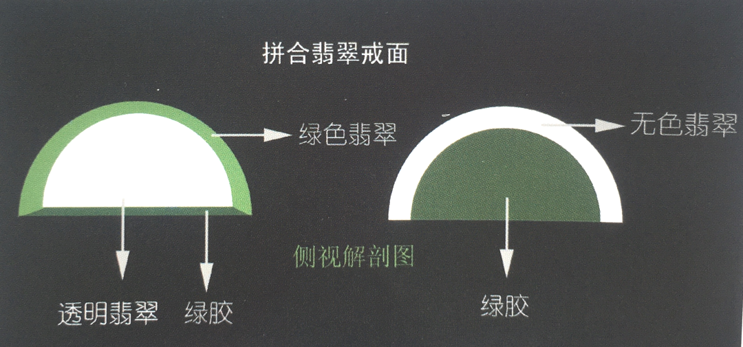 翡翠原石可以造假吗怎么造(翡翠原石还能作假？这到底是怎么一回事？)