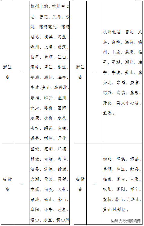 提醒！苏州汽车北站2020年1月1日起相关班线迁移