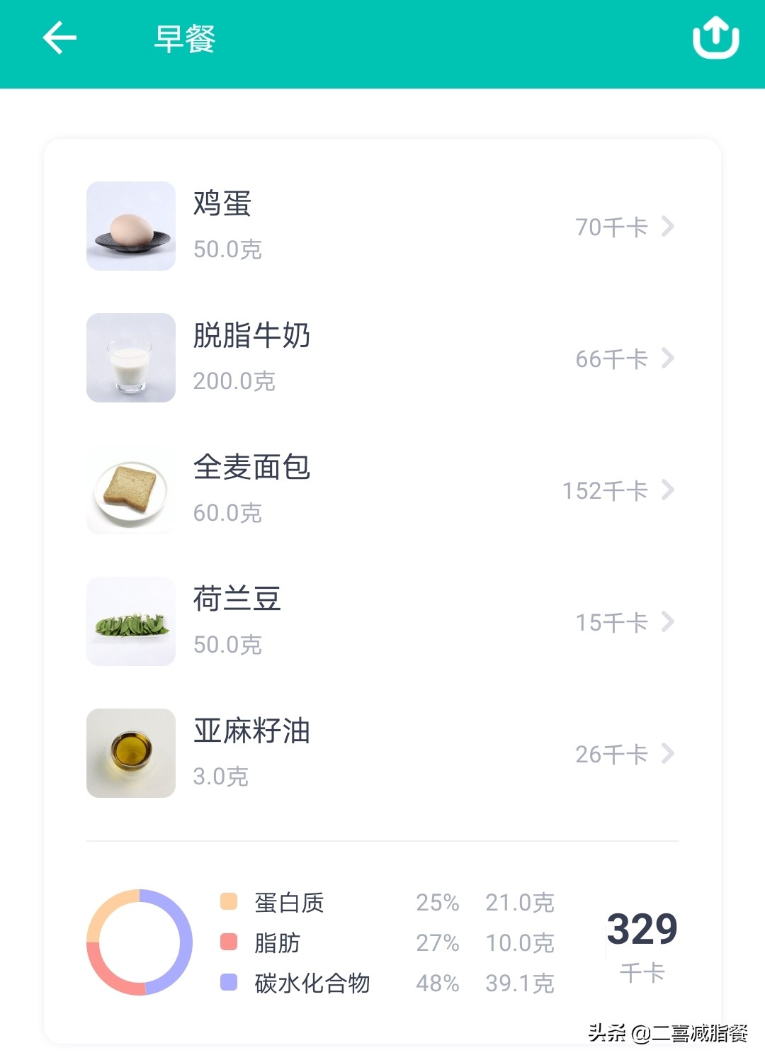 一周有效减肥食谱（营养师一周的营养减脂食谱）