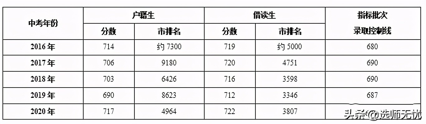 什么特色课程让四大豪门之一的广大附中稳坐高中TOP5？