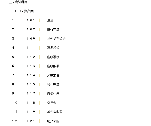 老会计熬夜整理装修公司账务处理，收藏备用