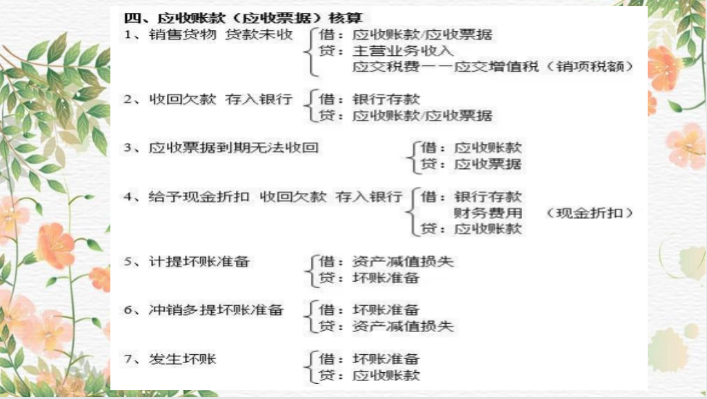 分录不够精通？330个会计分录大全，学会，让你轻松应对代账业务