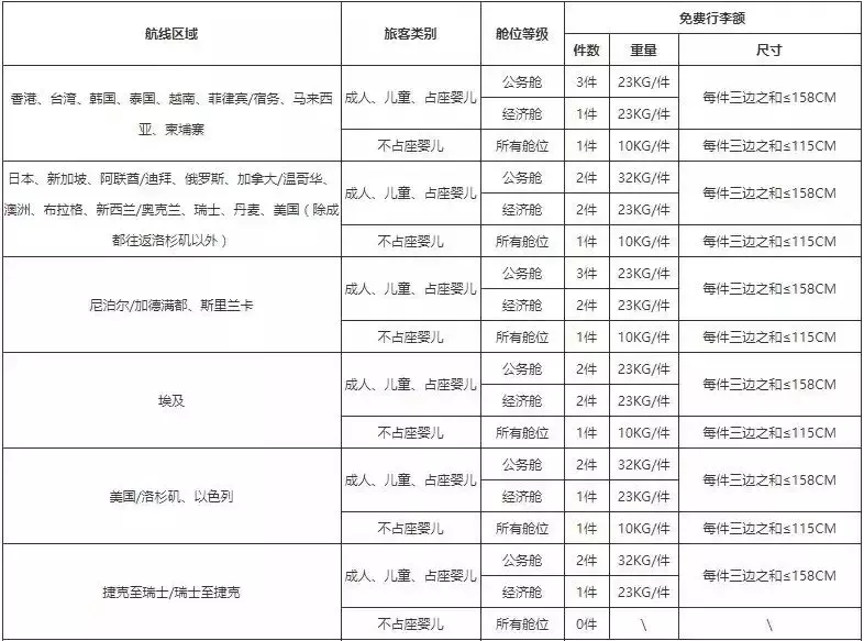 航空托运行李规定尺寸（航空托运行李件数规定）-第11张图片-昕阳网