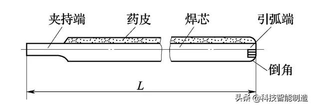 电焊条是什么材料做的（电焊条是由什么组成）-第7张图片-易算准