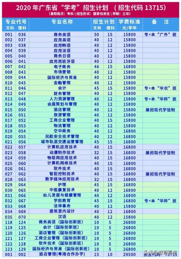 春季高考|今天就是想大大方方地了解一下“广州涉外经济职院”