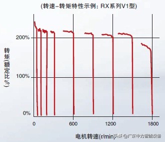 欧姆龙PLC的NJ系列NJ产品功能介绍