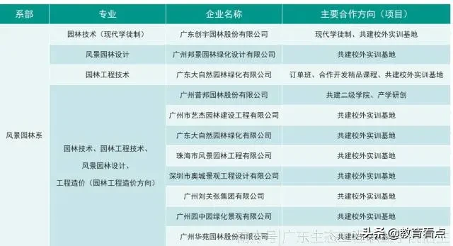 系部特色 | 风景园林系——广东生态工程职业学院