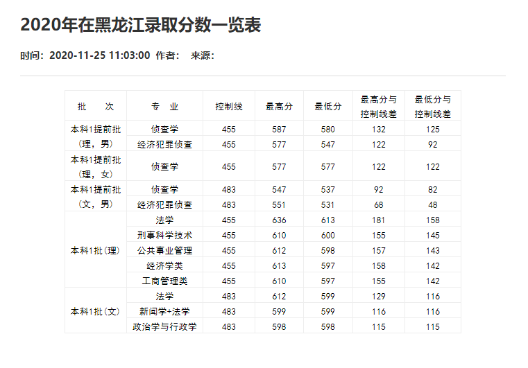 刚刚！2021重庆市高考分数线重磅公布！