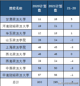 河北新高考录取数据深度分析：政法类大学法学专业，文科普遍下跌