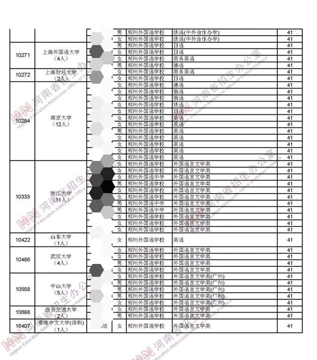 郑州外国语，你是不是郑州“教育一哥”？