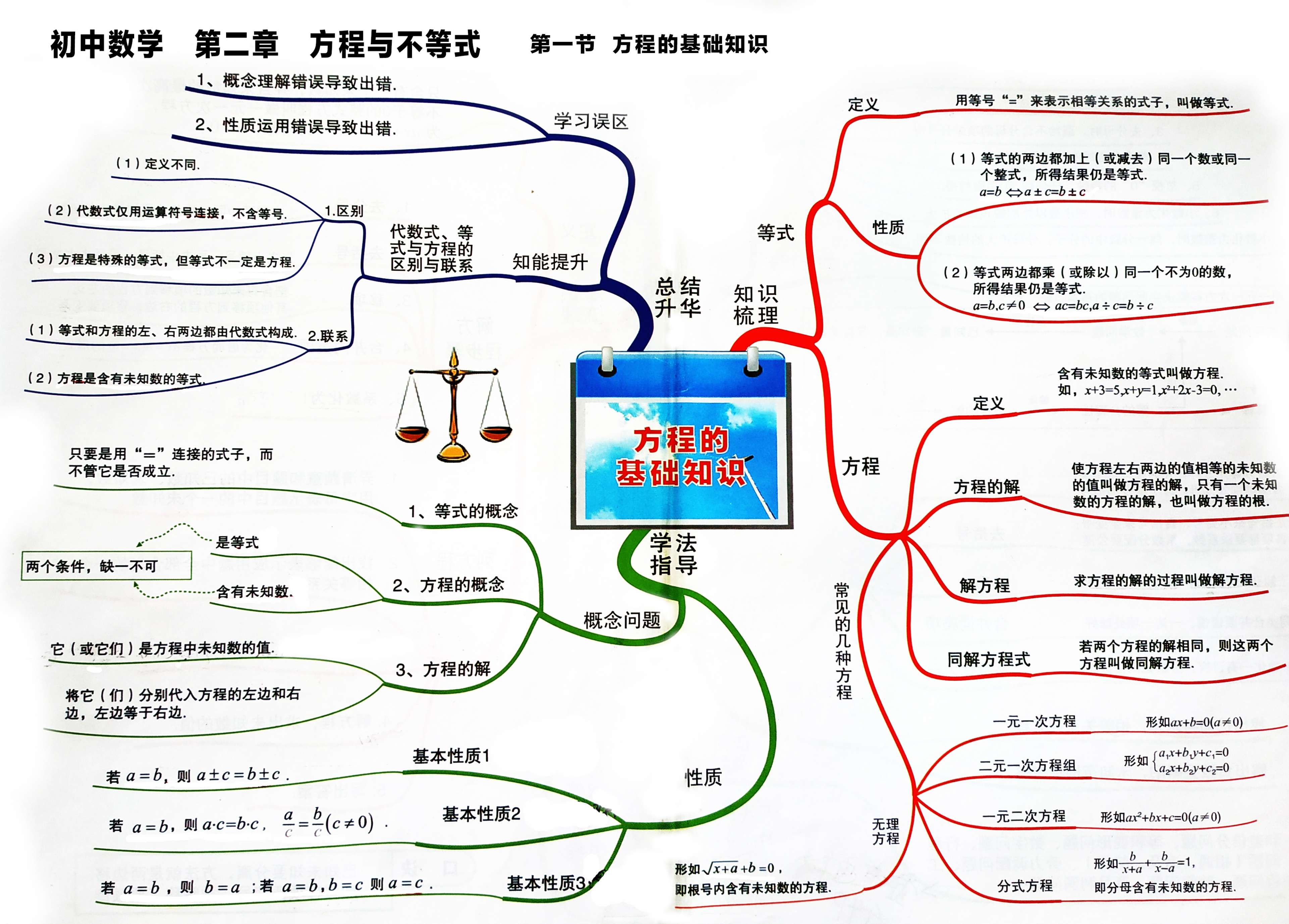 漂亮创意知识框架图图片