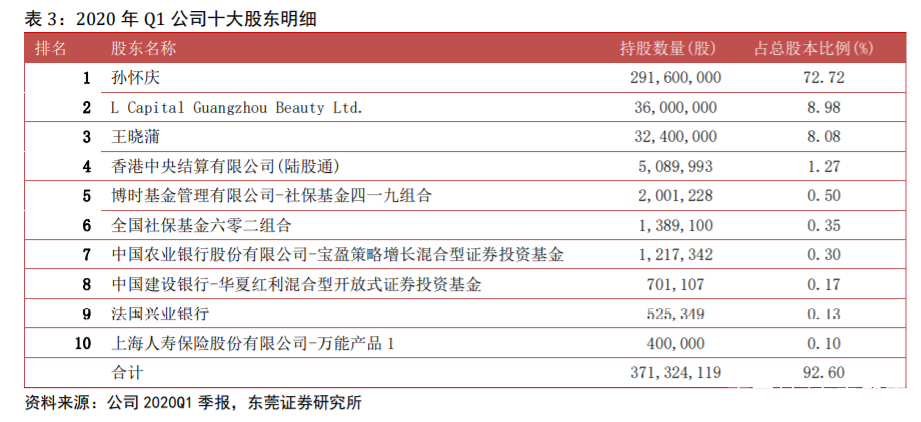 丸美股份深度解析：国产眼部护理先行者，多品牌全渠道稳步成长