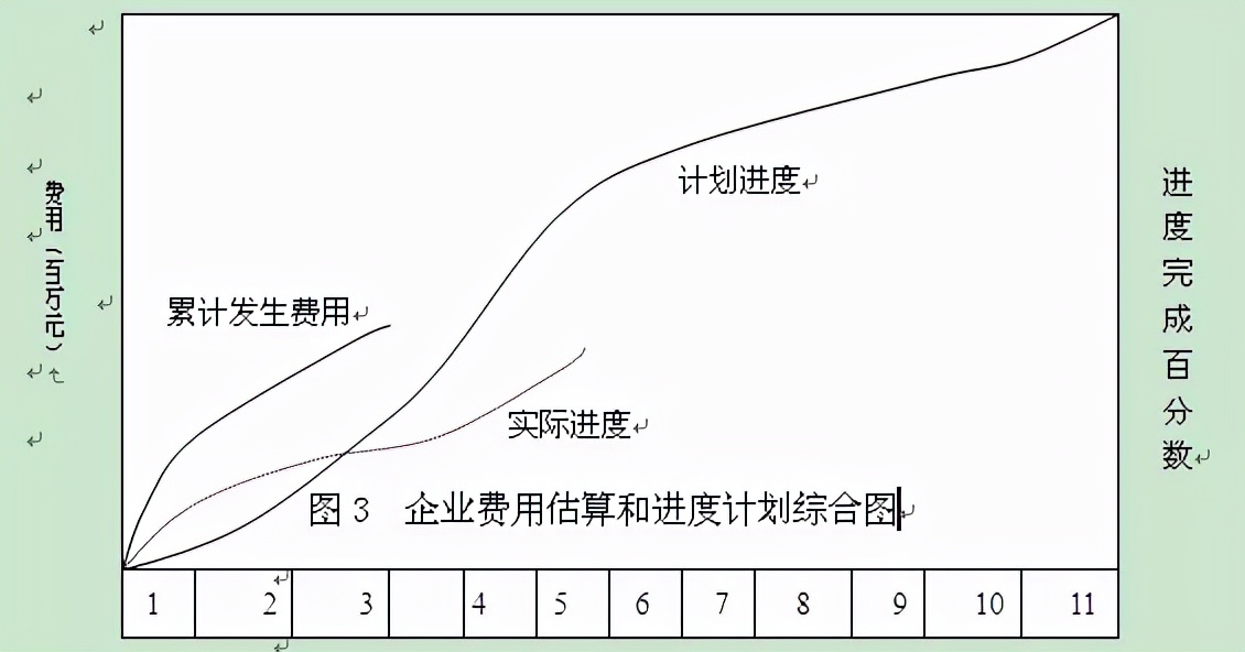 工程项目成本管控与核算