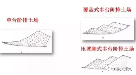 从穿孔、爆破到排土，一文读懂露天矿山开采的6个工艺！