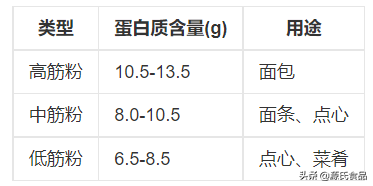 买面粉时，认准袋子上这一行数字，不管多便宜，都能放心买  第1张