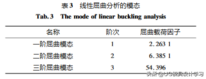 UG/NXNastran的发动机连杆三维设计及优化