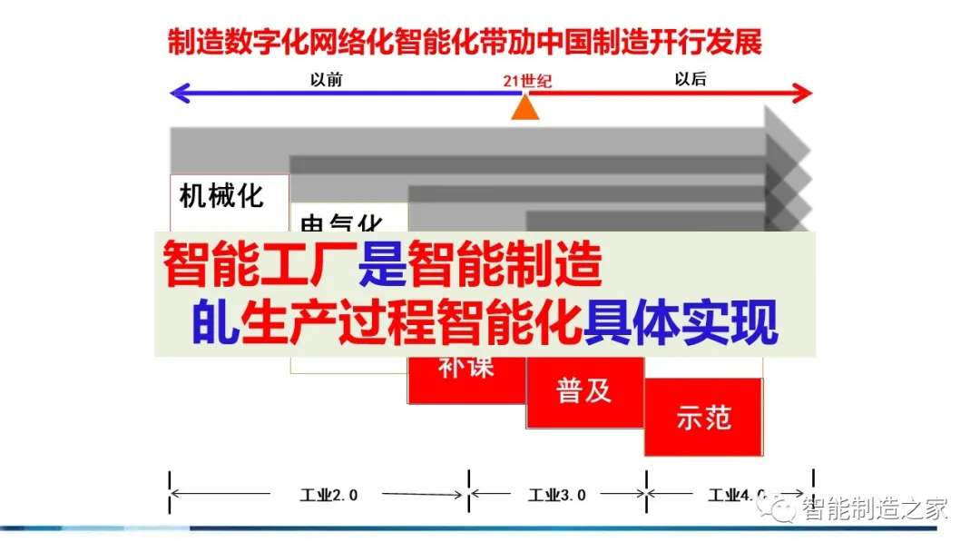 71页流程工业工业互联网智能工厂方案