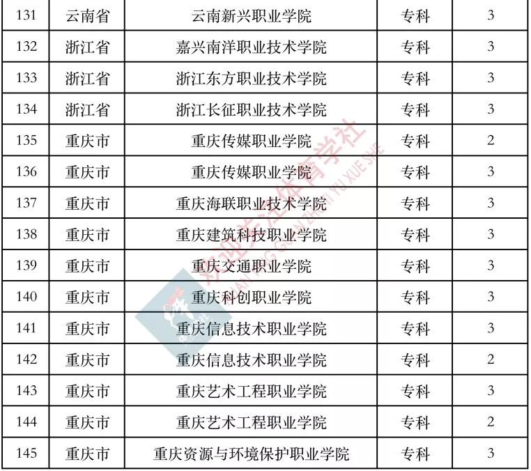 电子竞技专业大学有哪些地方(“不务正业”到“就业蓝海”，全国开设电子竞技专业的高校)