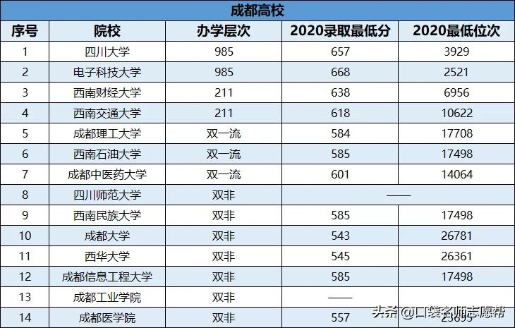 盘点10大求学城市最值得报考的大学,建议收藏