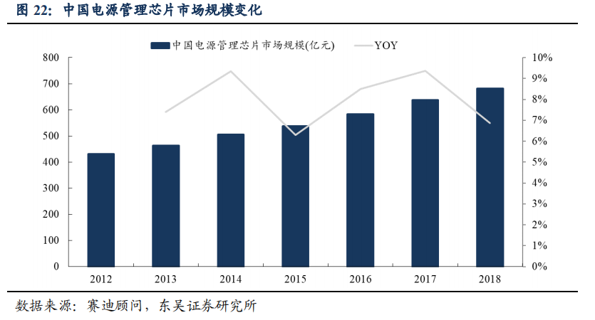 富满电子：低端芯片的王者，已站在周期的顶部？