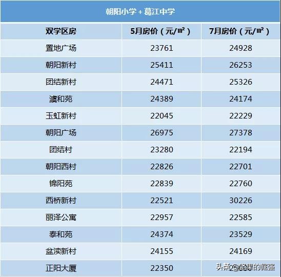 从2020年昆中震川新生生源数据，看昆山第一梯队初中学区房的价格