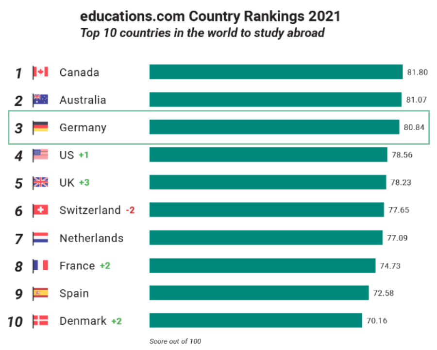 德国留学就业前景介绍