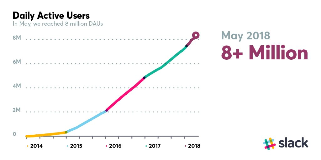 拆解国外版钉钉-Slack，成功上市的13个营销秘诀（上）