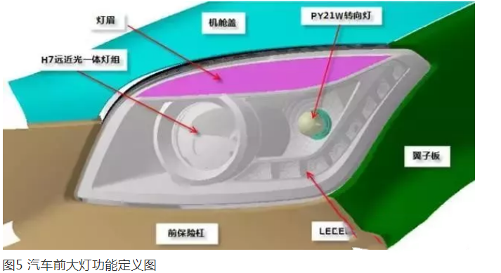 汽车前大灯灯壳 注塑模设计解析 你学会了吗？ - 液压汇