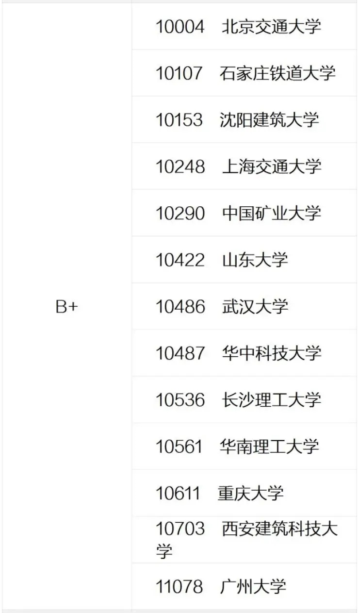 中国大学土木工程专业排名：94所高校上榜，湖南大学为第3档