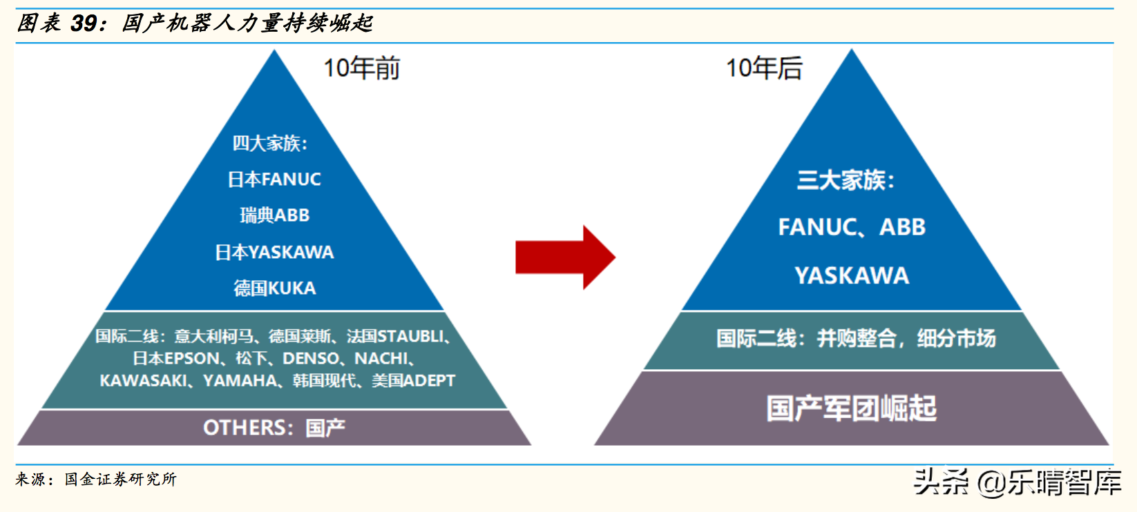 工业机器人深度报告：国产替代是长期逻辑