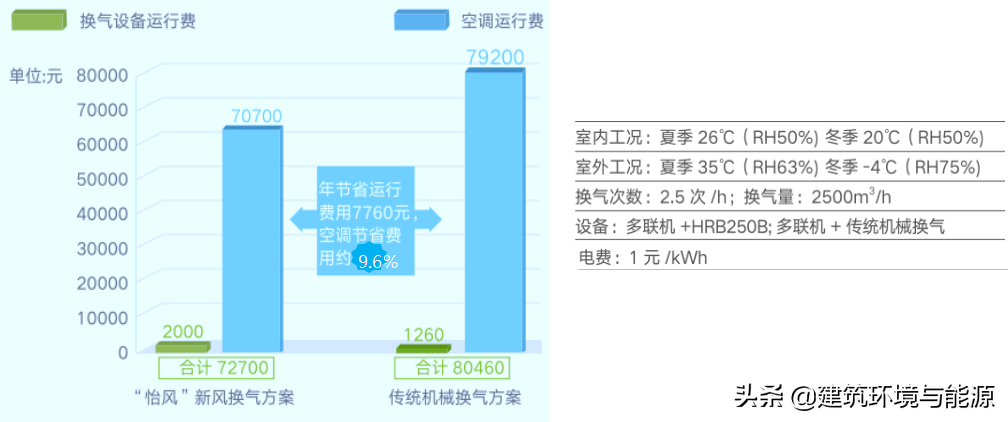 新风和节能，两者可以兼得 麦克维尔全新HRB-B新风净化全热交换器