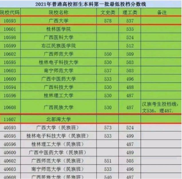 被名字耽误的大学，全省投档人数为0，学生本以为是一所野鸡大学