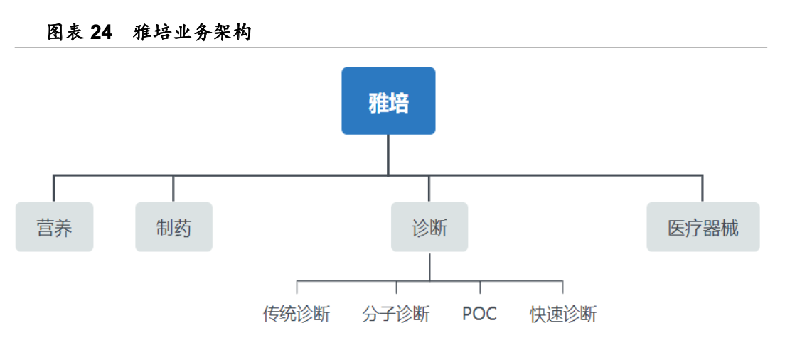 三诺生物招聘（行业深度）