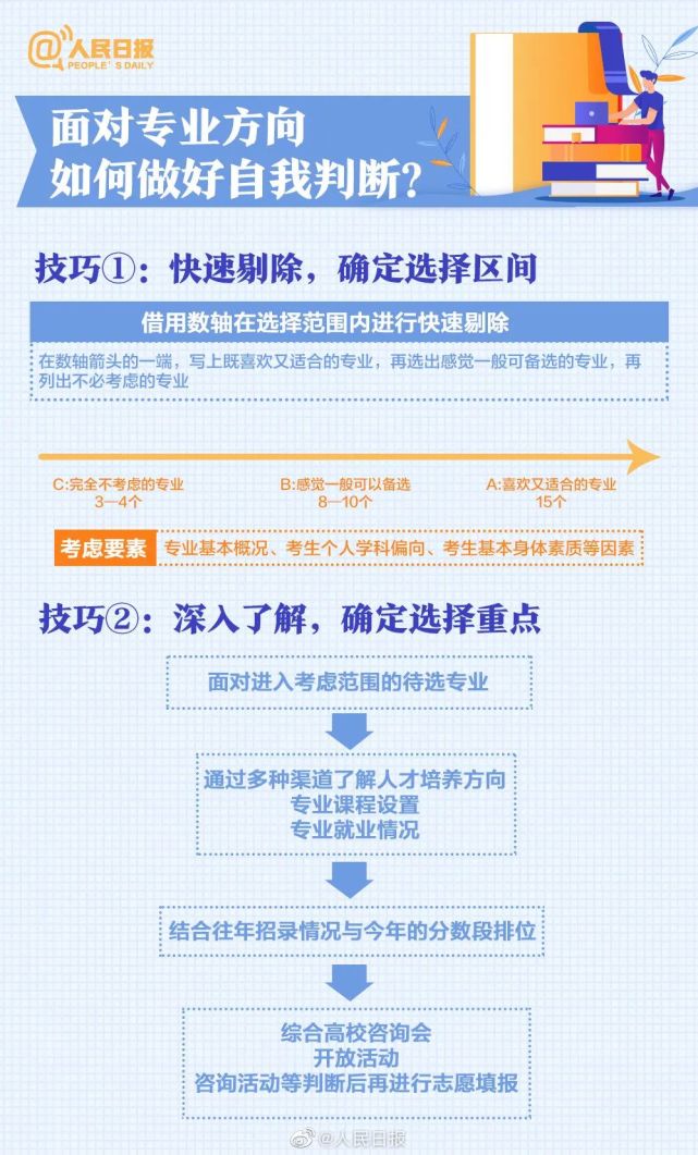 高考知识普及：热门专业+就业方向+志愿填报+报考建议！一文看懂