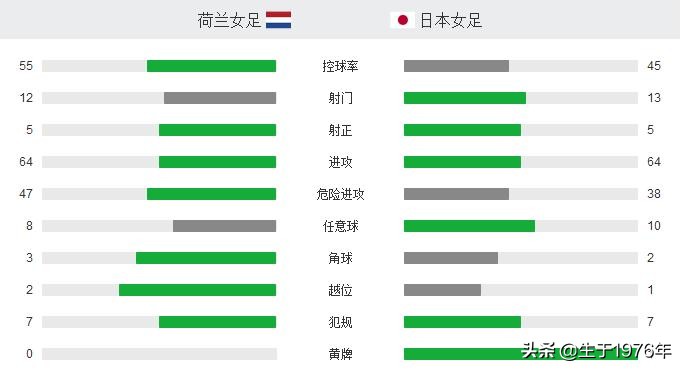 2018年世界杯八强第一队(2019年女足世界杯1/8决赛情况汇总（包括第9名至第16名最终排名）)