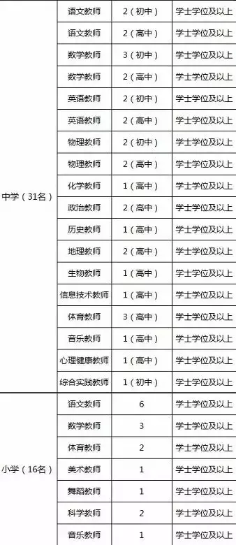 广州白云区招聘网（听说你要找工作）