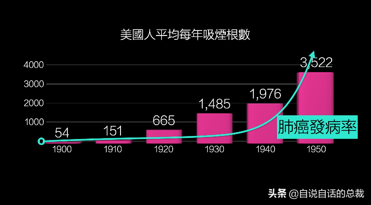 烟草：谢谢你抽烟，来为这场黑暗内幕埋单，为什么要禁烟和戒烟