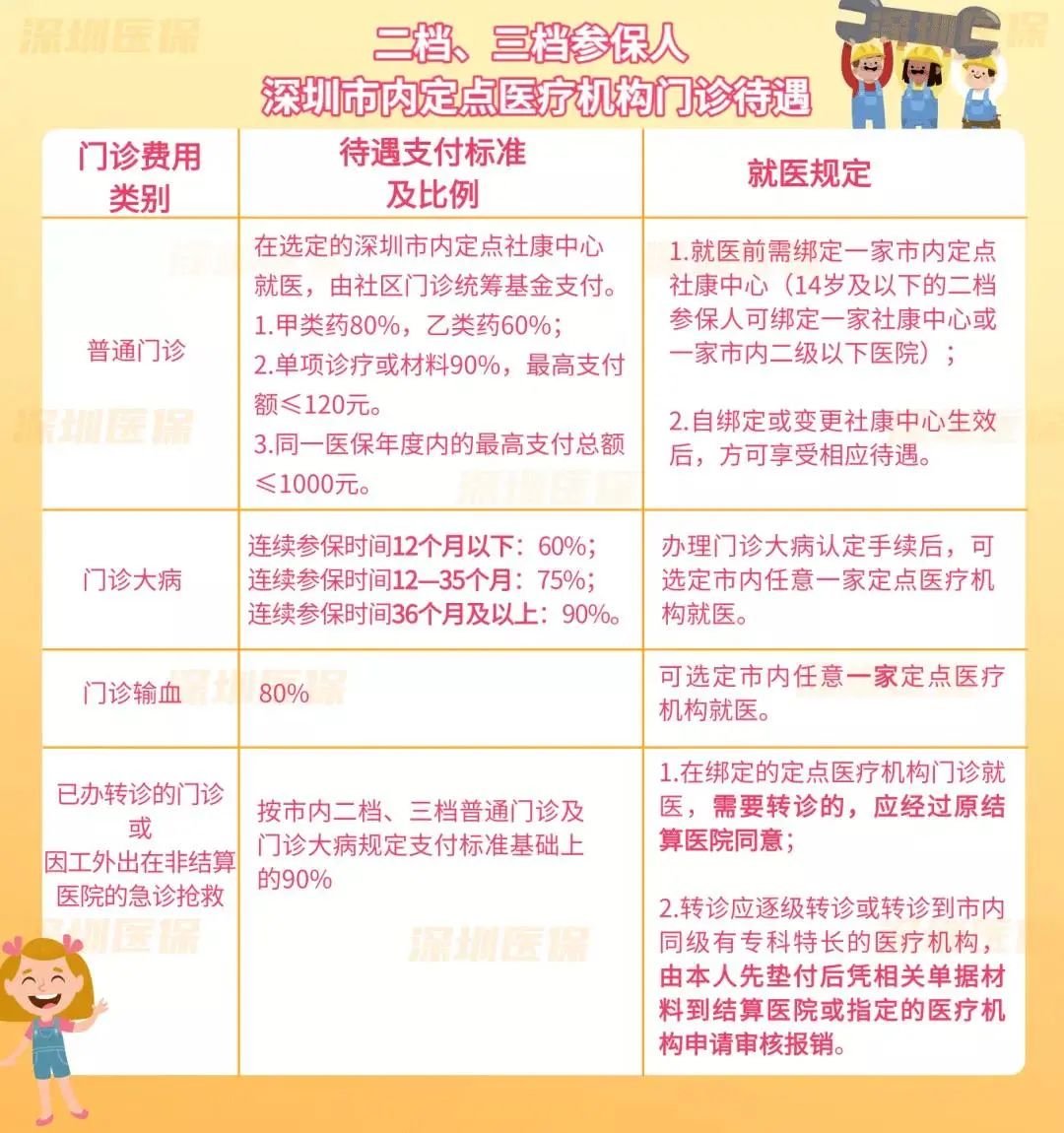 一文看懂深圳社保！竟然有这么多好处？