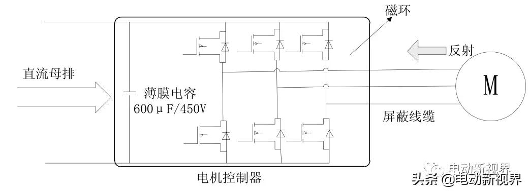 纯电动汽车电机驱动系统三相线滤波磁环设计