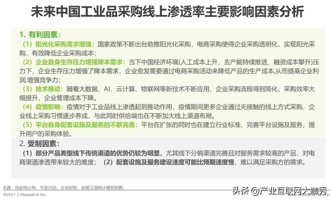 2021年中國工業(yè)品B2B市場研究報告