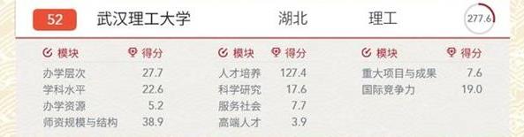 武汉这所大学常被吐槽，4所211大学合为一体，欲冲985意外落选