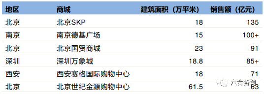 芸是世界杯事(辛巴、薇娅、李佳琦、李子柒、罗永浩，从70后到90后的网红大战)