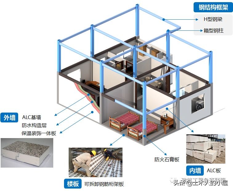 中建钢构：打造的钢结构公寓楼，学习一下其工程技术