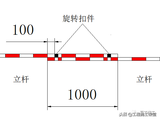 最新脚手架搭设标准化图册，实用、全面！干工地的都赶快看一下！